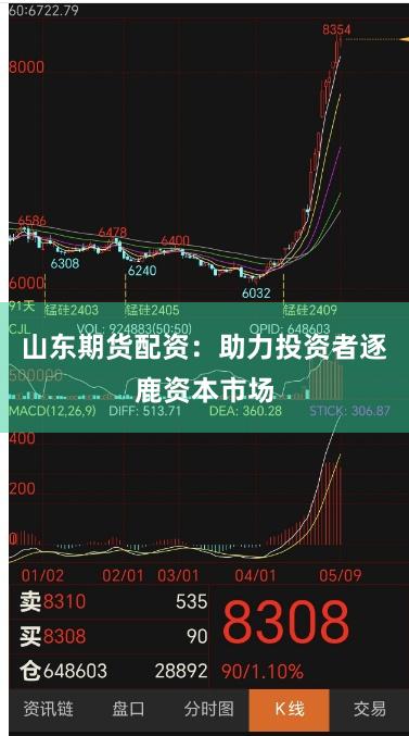 山东期货配资：助力投资者逐鹿资本市场