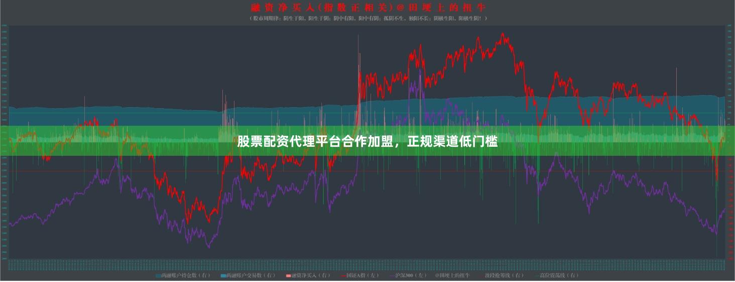 股票配资代理平台合作加盟，正规渠道低门槛